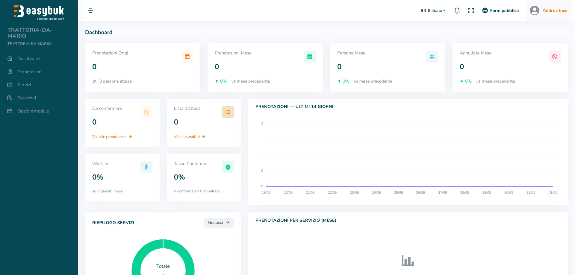 Vista generale della Dashboard con la barra superiore evidenziata